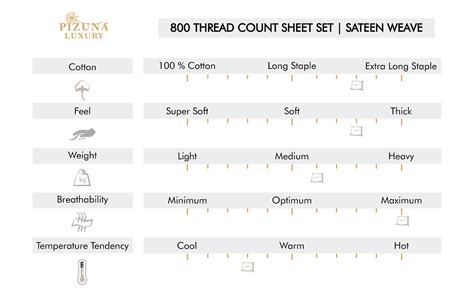 Image result for Thread Sheets Guide