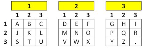 Three Square Cipher に対する画像結果