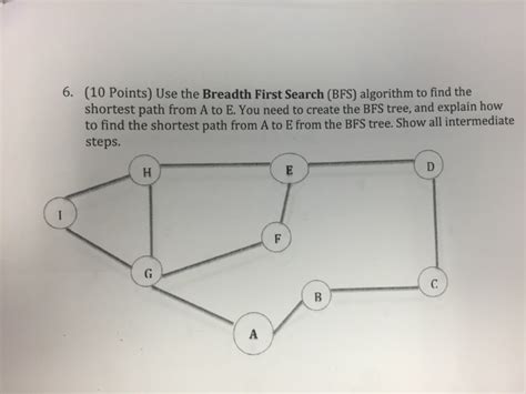 Breadth First Search Shortest Path に対する画像結果