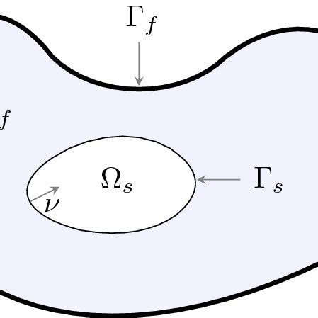 Image result for Fluid Structure Interaction Blood Flow