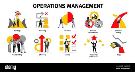 Image result for Control Workflow Design