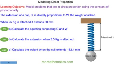 Image result for Direct Proportion with Square D