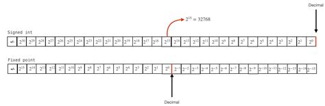 Image result for Fixed Point