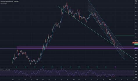 Image result for Trading Graph Stocks Zoom Call
