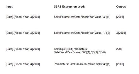 Toradh íomhá ar how split functions work in sql