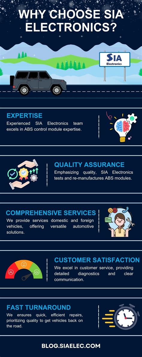 Image result for ABS Module Repair Near Me