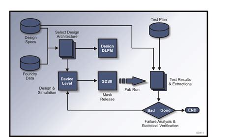 Image result for Semiconductor Process Control Plan Template