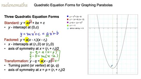 Image result for Different Quadratic Forms