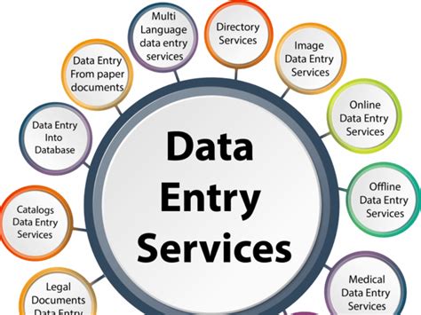 Computer Data Entry Required Post に対する画像結果