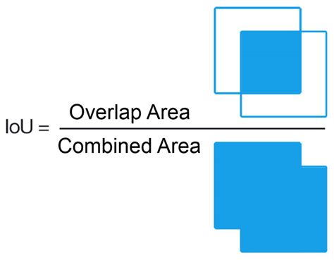 Image result for Iterception Over Union