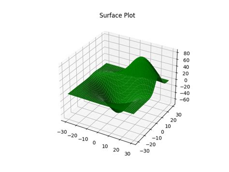 Image result for Matplotlib Imshow for 3D Surface Box