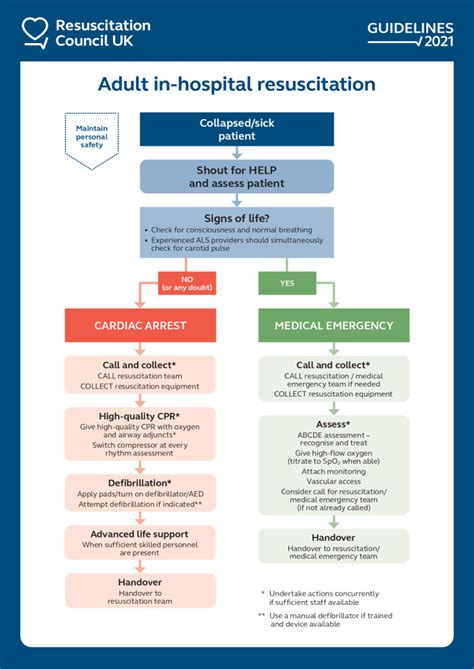 Image result for Arc Als Algorithm
