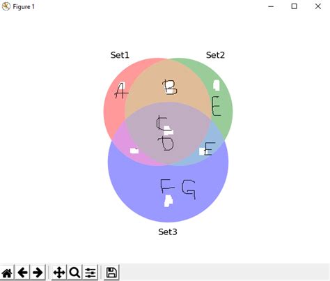 Toradh íomhá ar Venn Diagram without Python