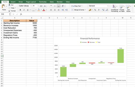Image result for Cost Target Visibility Excel Waterfall Graph