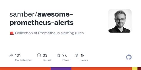 Prometheus Alert Samples に対する画像結果