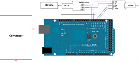 Image result for Arduino Wire Write
