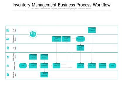 Inventory Management Process Flow Chart に対する画像結果