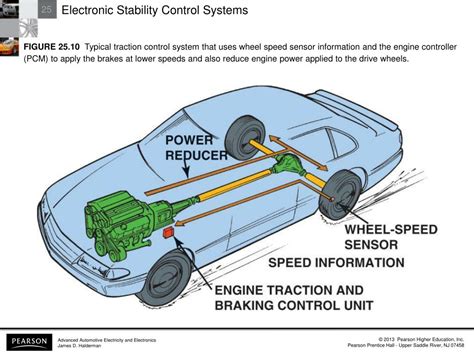 Image result for Electronic Stability Program Systems