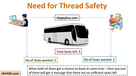 Toradh íomhá ar Code Thread Locking Diagram