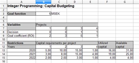 Toradh íomhá ar Integer Programming in Python