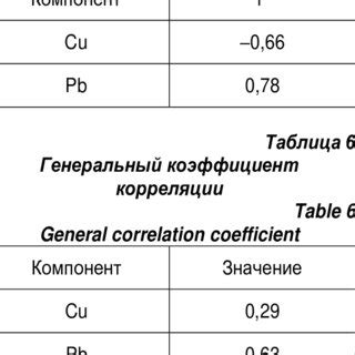 Image result for Standard Deviation of Two Random Variables