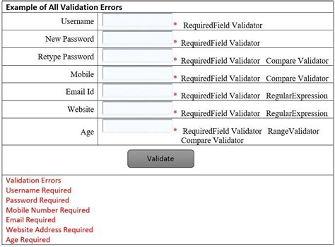 Validation Coding Examples に対する画像結果