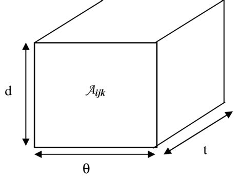 Image result for 3-Dimensional Array Visual