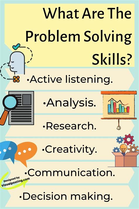 Afbeeldingsresultaten voor Problem Solving Skills Training