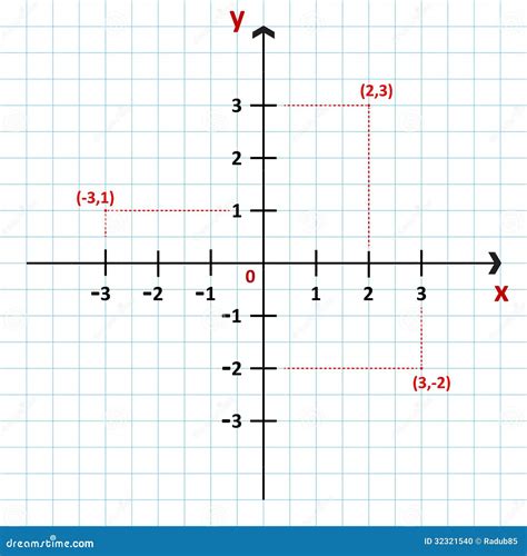 Afbeeldingsresultaten voor Finding Coordinate Vector