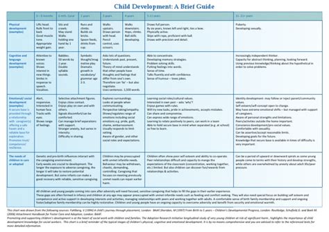 Child Development Chart Mary | Download Free PDF | Attachment Theory ...