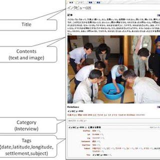 Image result for Example of Presenting Interview Data