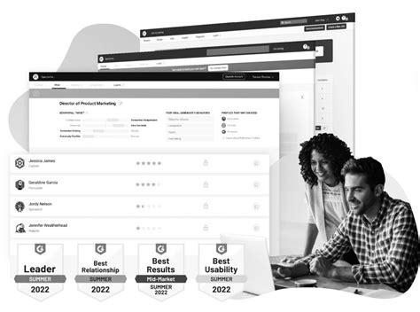 Image result for Predictive Index Guide Chart