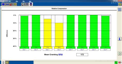Afbeeldingsresultaten voor Low Diesel Engine Compression