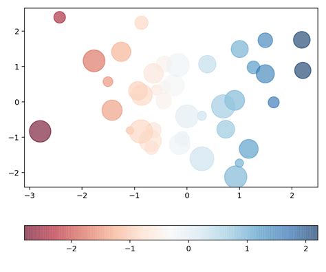 Image result for Python Pattern Fill Color Index