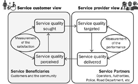 Toradh íomhá ar SQL Loop Diagram