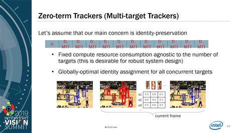 Image result for Object Tracking Use Case