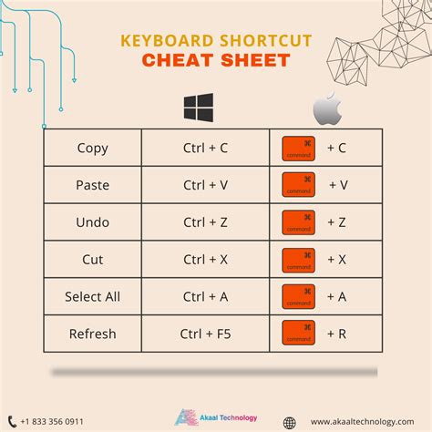 Image result for All Windows Keybinds Cheat Sheet
