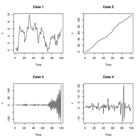 Image result for Good Example of Time Series Plot