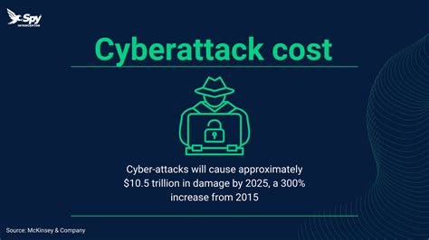 Image result for Data Security Examples