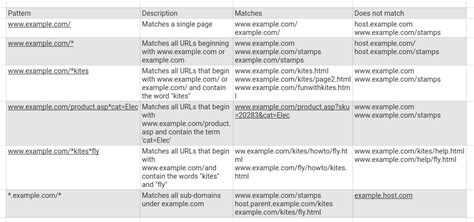 Image result for Sample Google API