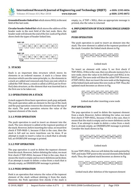 Toradh íomhá ar Dynamic Implementation of Stack Progeam