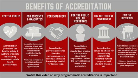 Image result for Accreditation Resources