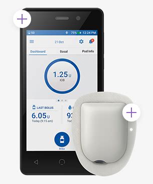 OmniPod 5 Algorithm માટે ઇમેજ પરિણામ