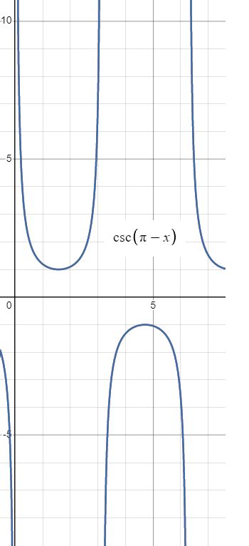 Image result for Common Graph Sketch Function