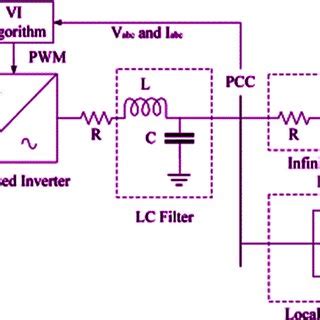 Image result for Single Line Drawing PV