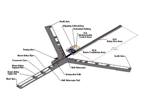 Image result for Oracle Mroi Execution Diagram