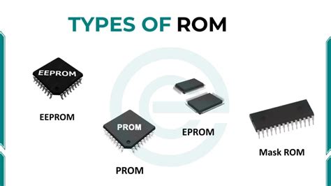 Image result for Types of ROM in Computer