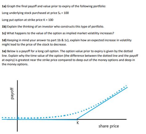 Image result for Final Price Variables Graph