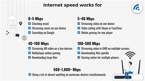 Image result for Standartds for Internet Speed