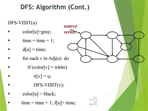 DFS Algorithm Discrete Structures に対する画像結果